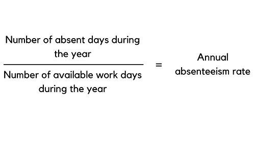 absenteeism rate